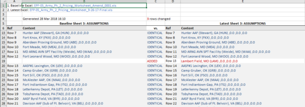 vt docs 3.0