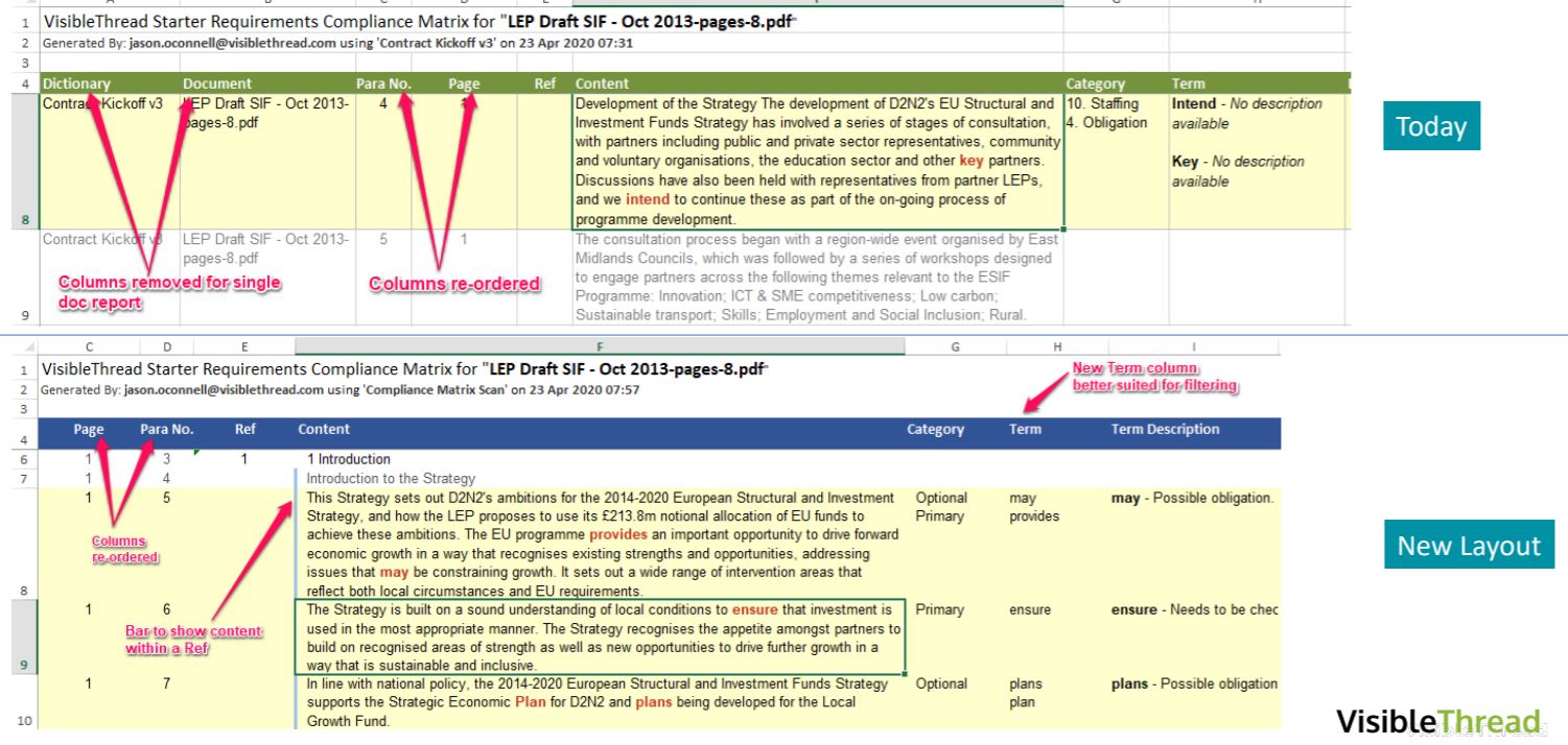 Starter Compliance Matrix