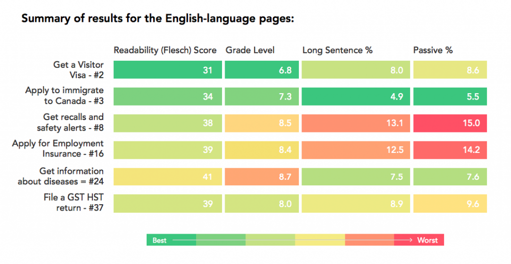 Readability Flesch Score