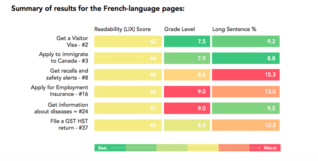 Readability LIX Score