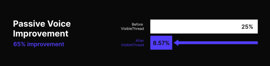 Passive Voice Improvement with VisibleThread