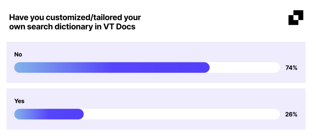 Have you customized-tailored your own search dictionary in VT Docs