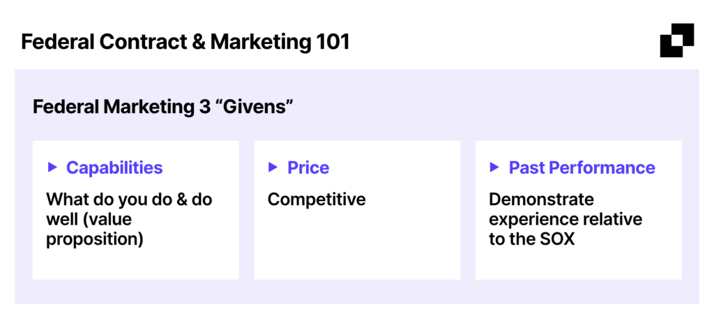 Federal Marketing 3 “Givens”