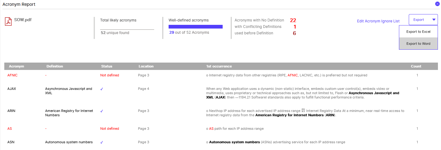 Acronym Report in VT Docs