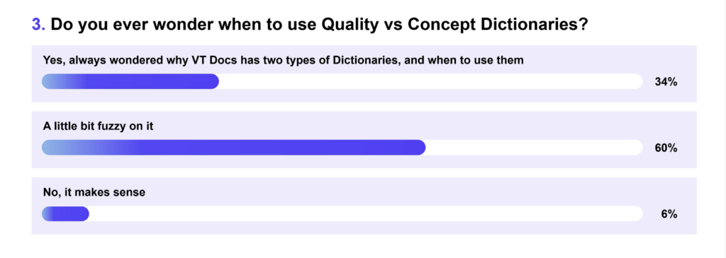 Dictionary Search Poll result 3 - What’s New In VT Docs 6.0 – New Release Deep-Dive webinar