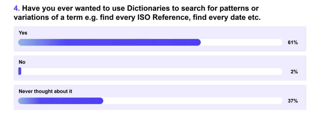 Dictionary Search Poll result 4 - What’s New In VT Docs 6.0 – New Release Deep-Dive webinar
