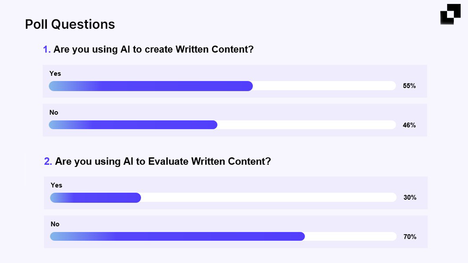 Poll Questions - 5 Top Tips for Maximizing AI’s Potential in Content Creation – 1