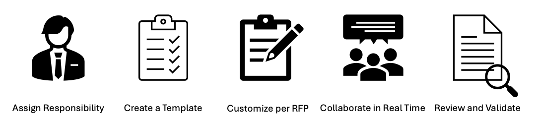 RFP Compliance Checklist- How to Implement It in Your Process