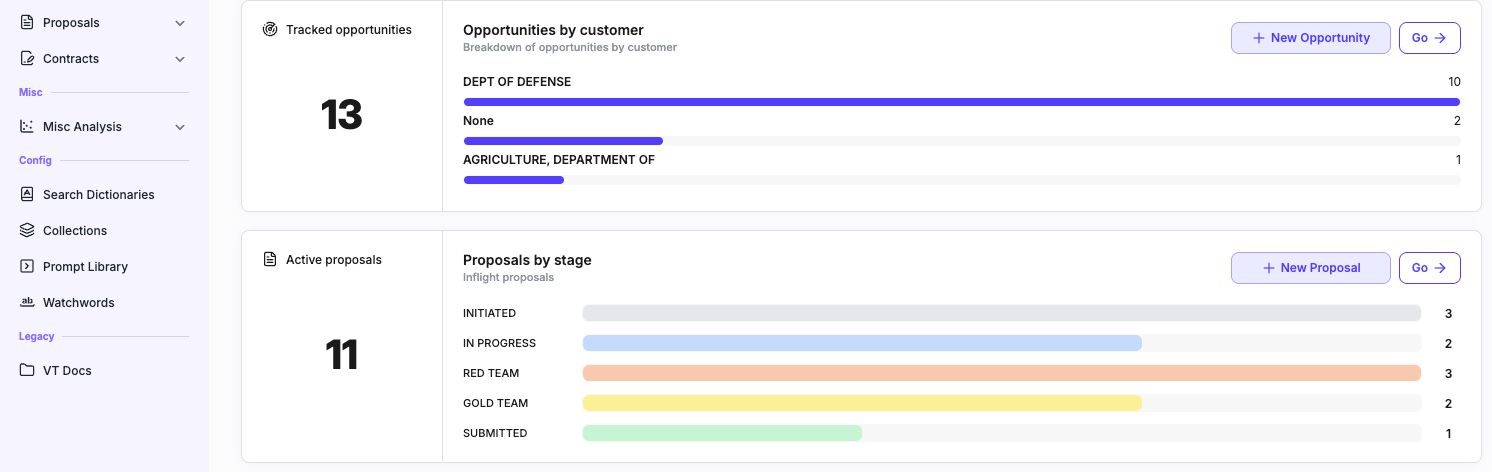 Lifecycle dashboard