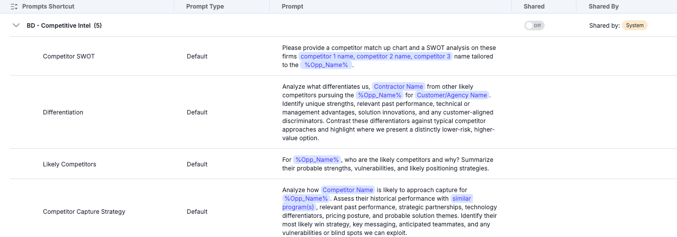 Visi prompt library