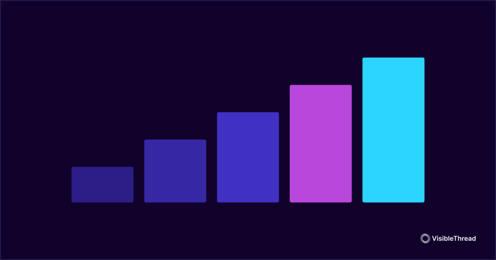 rfp lifecycle maturity model